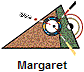 Margaret